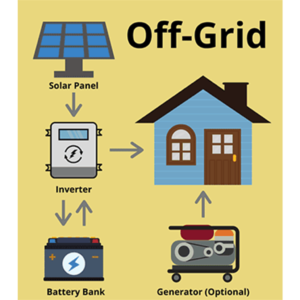 Off-Grid-1