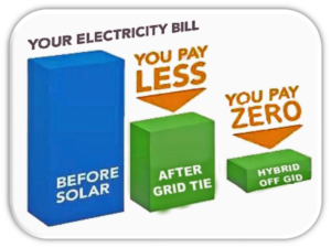 Reduce your bill