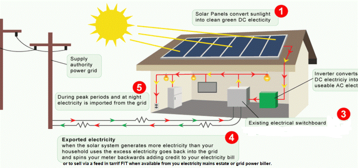 Residential PV Solar – MonoSun Technology Co.,Ltd.